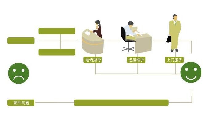 三洋32ce1100多少钱？“三洋32CE1100电视价格是多少？”